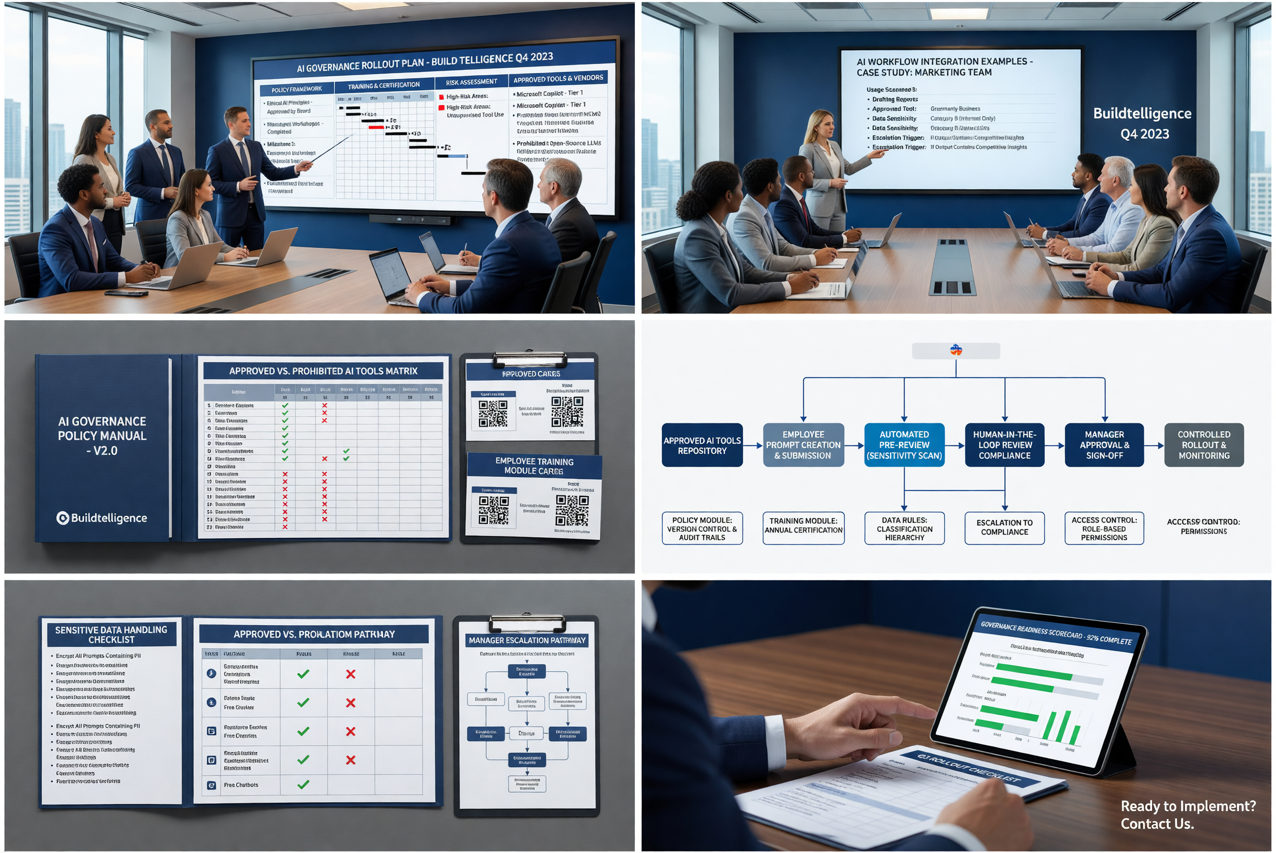Defining acceptable AI use, sensitive data handling, and review workflows