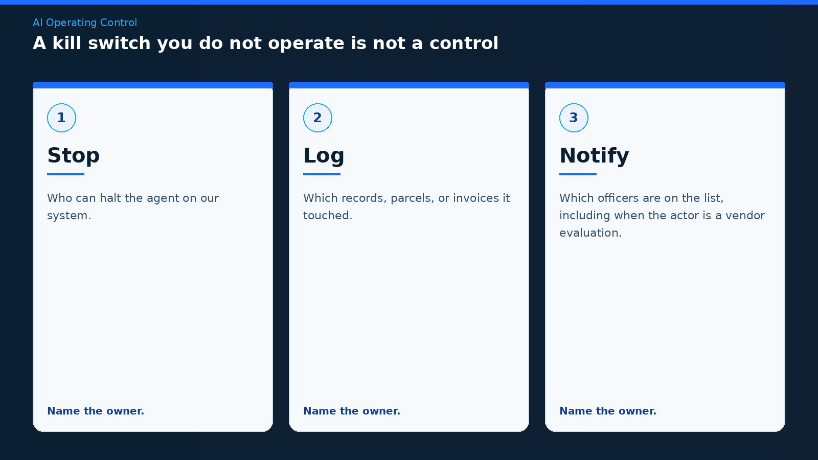Three-part operating map labeled Stop, Log, and Notify for production agents, with owner questions under each.