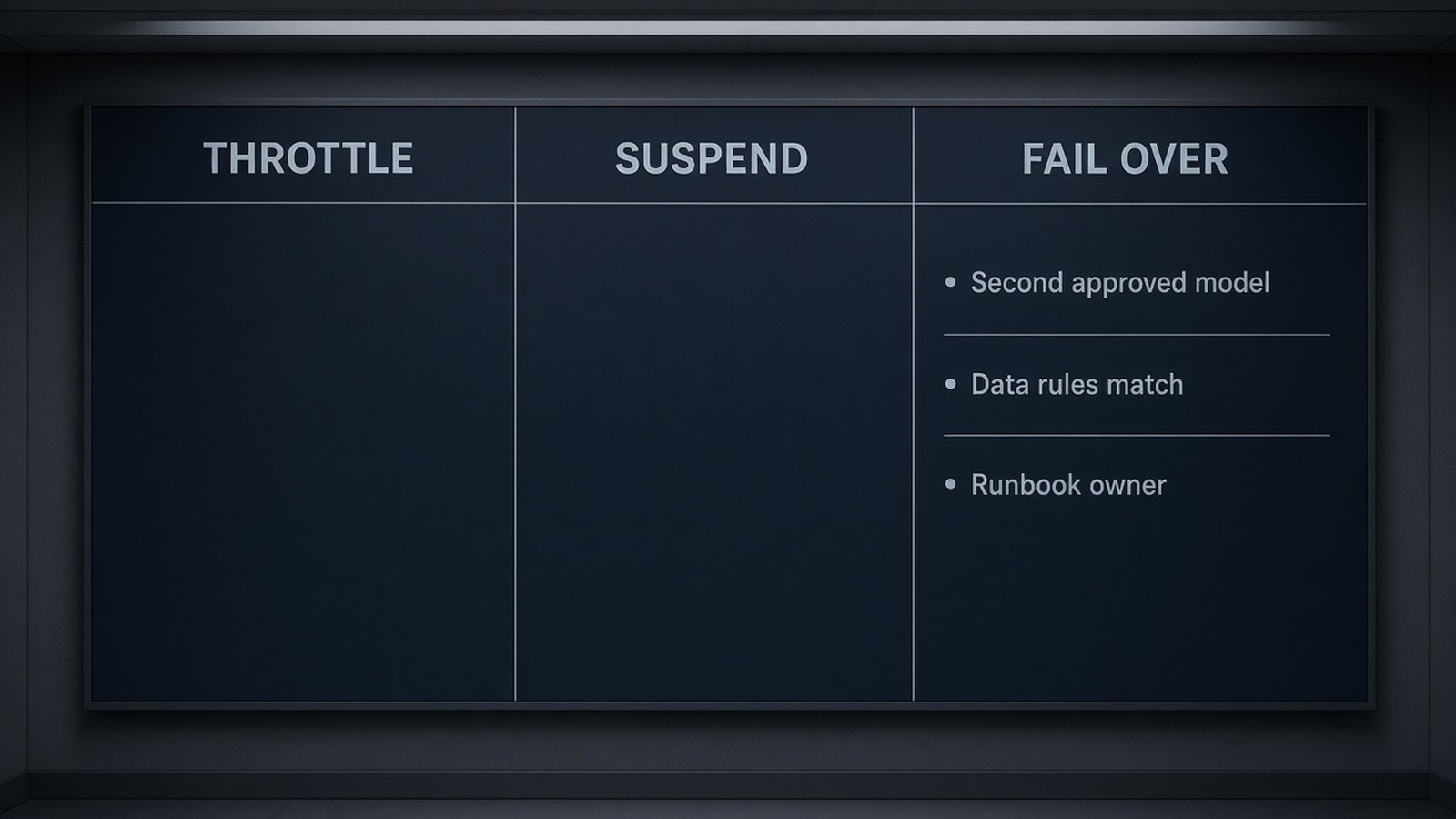 Two operators reviewing a wall board that pairs throttle and suspend actions with a documented failover path to a second approved model.
